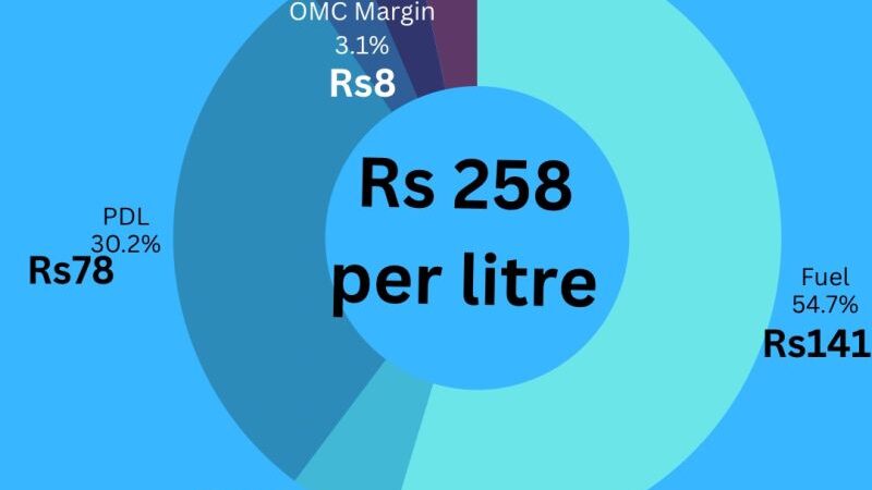 How Tax on Petrol is Calculated in Pakistan: Complete Breakdown of What You Pay at the Pump